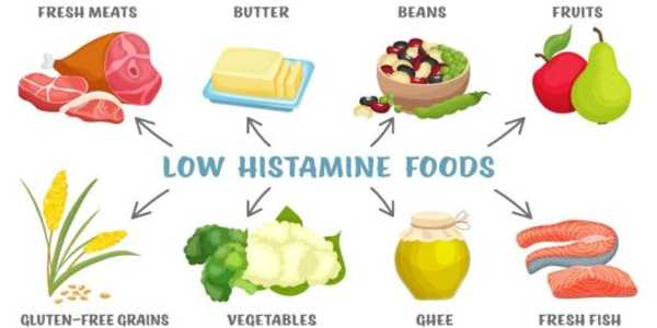 The Benefits Of A Low-Histamine Diet For Sensitive Individuals